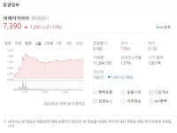 비에이치아이 주가↑ 원전 관련주 들썩 윤 대통령 원전세일즈 기대