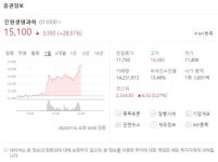 진원생명과학 세종메디칼 한국비엔씨 주가↑ 코로나 치료제 관련주 들썩