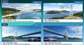 여수 화태~백야 연도교 추진 탄력..국비 671억 반영 2027년 완공 목표