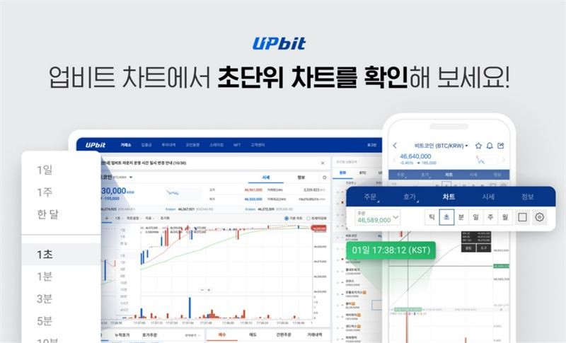 케이뱅크, 업비트 의존도 논란에 금융당국 압박…상장일정 연기의 이유는?