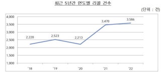 유한책임회사 경인식품유통센타 | 식품업계, 세균 적발 증가세..유통과정 책임 시스템 구축 시급