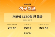 “한시간에 7000개씩 팔려” 29CM, 이구위크 열흘간 1400억원 판매