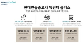 현대차, 고객 추가 보증..‘현대인증중고차 워런티 플러스’ 출시