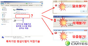 씨엠테스 기술사사무소, 펌웨어기반 랜섬웨어예방 솔루션으로 차분히 시장 확대 중