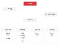 한국혈우재단, 상반기 정기이사회 개회 예정