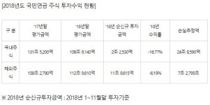 유재중 