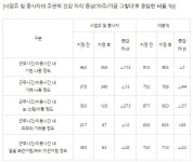 당구장 금연 시행 후...매출증가·공기 질 개선·이용자 만족
