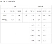 약물 5개 이상 복용 노인, 사망위험 25% 증가