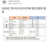 인천시 우수식품제조업체 코페아신드롬, 마스터오브카페 콜드브루부문 5위 입상