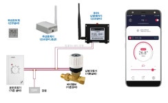 가람아이앤씨, 지역난방 IoT 난방제어 신제품 KR-BOS 출시