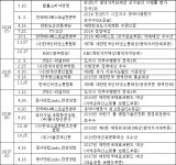 TK 지자체, 언론사 등에 돈 주고 상 받기 관행 여전