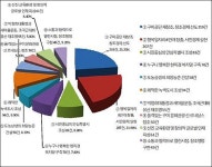 구미시장은 박정희 사업에 200억...시민들 반응은 냉랭