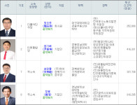당선무효로 다시 뽑는 대구시의원 동구3 재보선...막장공천 논란 속 변화는?