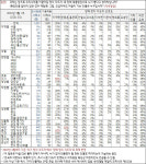 민주당, 8개월 만에 30% 아래로...내년 총선 전망은 여야 팽팽