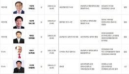 김천시장 재보궐에 예비후보 10명...민주당 황태성 공천, 귀책 국힘 7명 