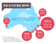 빅데이터에 물어봤다 ‘호주 도시별 공유주거’