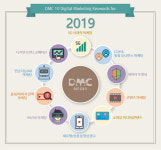 2019년 디지털 마케팅 10대 트렌드는?