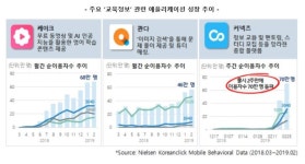 소셜 더한 스터디 플랫폼 “개인 학습 클라우드로…”