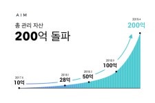  프리미엄 자산관리 서비스 에임, 관리 자산 200억 돌파 