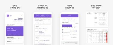  보험 분석 서비스 ‘해빗팩토리’ 10억 투자 유치 