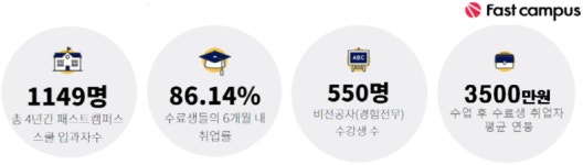 패스트캠퍼스, 스쿨 과정 개편 “커리어 전환 돕는다”