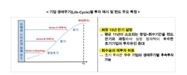 디캠프, 성장금융과 300억 규모 ‘은행권 스타트업 동행 펀드’조성