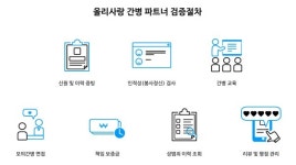시니어 라이프 스타일 스타트업 올리사랑, 간병 서비스의 기준을 말하다