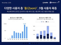 모바일 협업 툴 시장 ‘531%’ 폭발적 성장