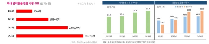 에스엔씨컴퍼니, “반려인과 수의사가 편해야죠”