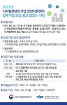 DC성장지원센터, 1차 신규 입주기업 모집