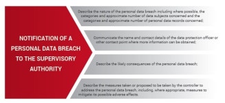 [EU의 데이터 보호]13. GDPR의 개인 데이터 보안(1)