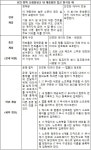 [EU의 데이터 보호]13. GDPR의 개인 데이터 보안(2)