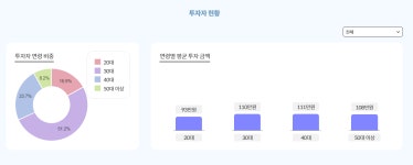 K콘텐츠 투자 플랫폼 펀더풀 “2021 펀딩 금액 167억”