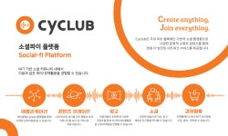 소셜+메타버스+NFT 품은 싸이클럽의 미래