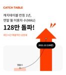 캐치테이블 70배 성장, 예약서비스 월 이용자수(MAU) 128만명 달성