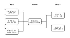 리더십에 정답이 없는 이유  콴텍 위기극복 사례