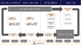 쿤텍, ‘2023년 블록체인 민간분야 집중·확산사업’ 주관사 선정