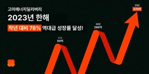 고미에너지딜리버리 “2023년 매출 370억원, 전년 대비 78% 성장”