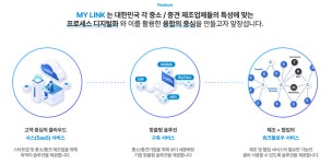 마이링크, 8억 원 투자 유치