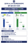 같은 청년임대도 경쟁률 91배 차이…13만명 데이터가 보여준 청약 공식