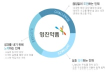 영진약품 반기사업보고서 정정공시