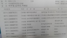20년 밀월 코레일과 애경의 수원역 전쟁