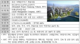 5조원 용산땅 주인은 코레일? 드림허브?… 4번째 판결 연기