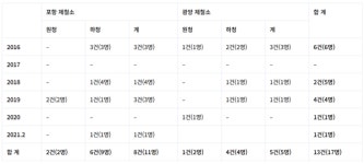포스코  제철공장은 하청업체 노동자에게  죽음의 사업장