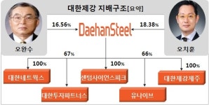 3세경영 그후…부산자랑 대한제강 명성 빛바랬다