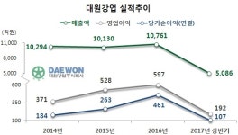 현대백화점 사돈기업 오너家 ‘배임 논란’ 일파만파