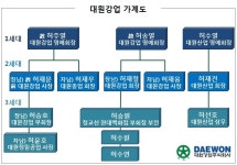 현대백화점 사돈기업 오너家 ‘배임 논란’ 일파만파