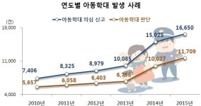 아동친화도시 성북구 유명 유치원 ‘아동학대’ 논란