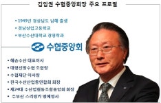 어민눈물 외면 비판 김임권, 부동산재력 ‘수십억대’