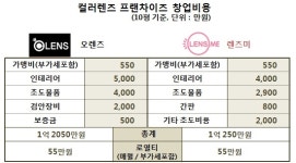 화장만으론 부족…여심 홀린 형형색색 컬러렌즈